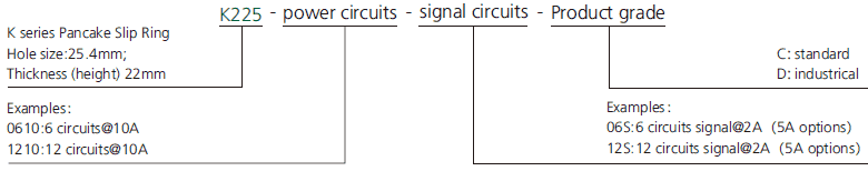 k225 series K225(SNK025)Integral Pancake Slip Ring slip ring description