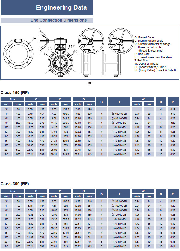 API609 Wafer Triple Offset Butterfly Valve With Metal Seat MBV-0300-12W