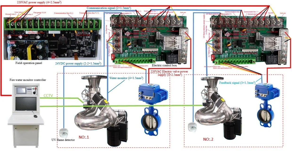 Firefighting Automatic Fire Water Monitor DC24V Real Time Monitoring And Tracking