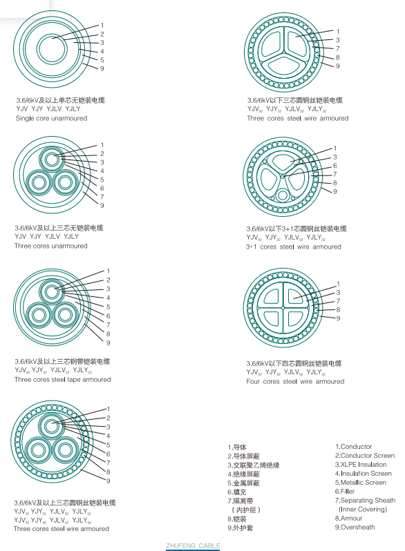 70mm2 95mm2 120mm2 Three Phase Copper Or Aluminum Conductor Medium Voltage