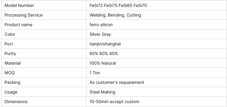Ferrosilicon production process