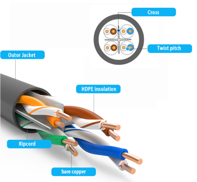 CCA Rj45 Ethernet Network CAT6 Patch Cord 20M 1M 5M 10M For Indoor Outdoor