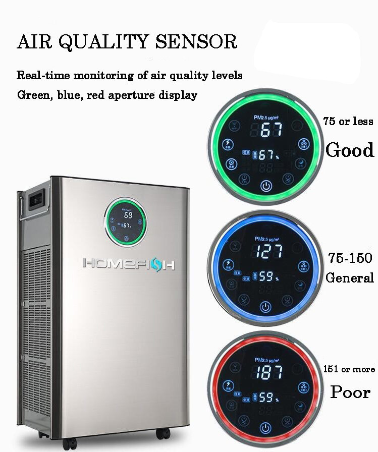 HOMEFISH 800m2/H Commercial Air Purifier With CADR 800 Fresh Healthy Air