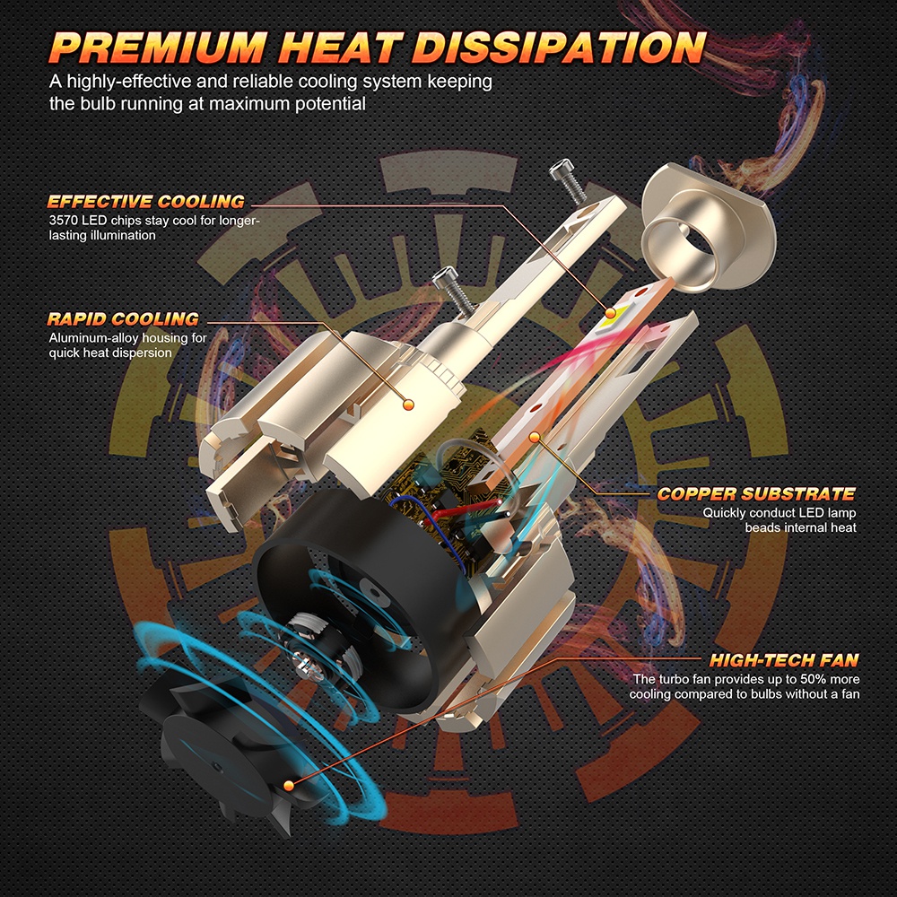 5000k Fan Cooled LED Headlights H1 16000Lm For Driving Safely