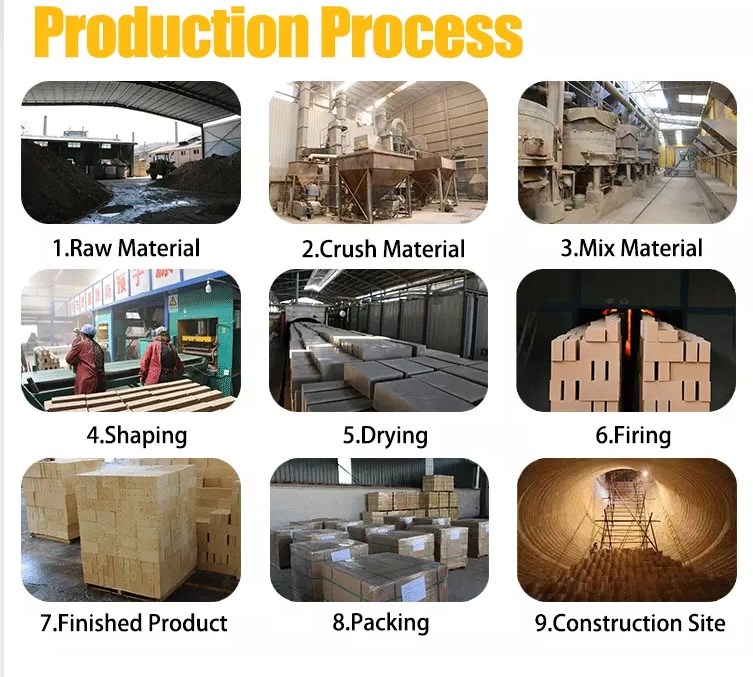 2023 Coke Ovens Silica Insulating Brick With High MgO Content For Carbon Calciners