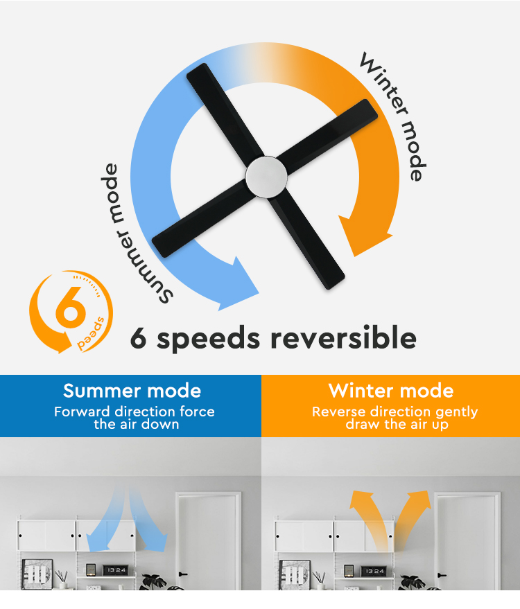 1stshine LED Ceiling Fan 5 Speeds 4 Blades Support Dimmer LED Lighting
