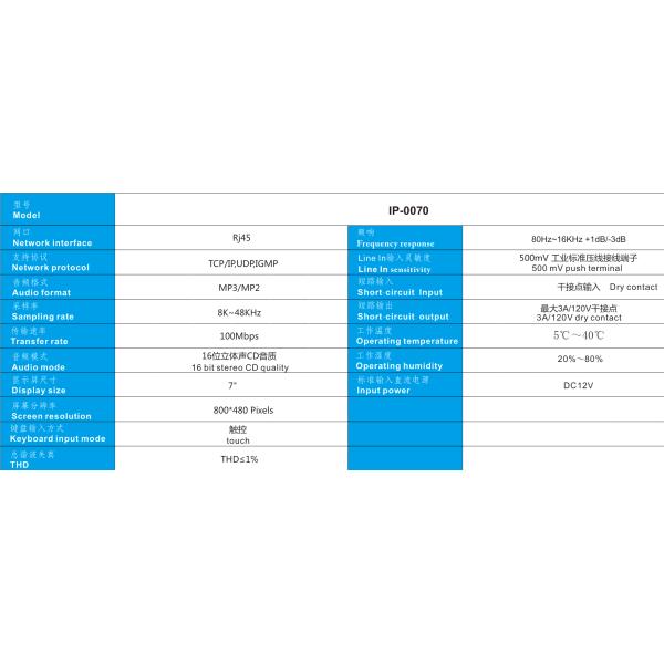 Desktop IP Microphone IP Network System With 7 Inch Touch Screen