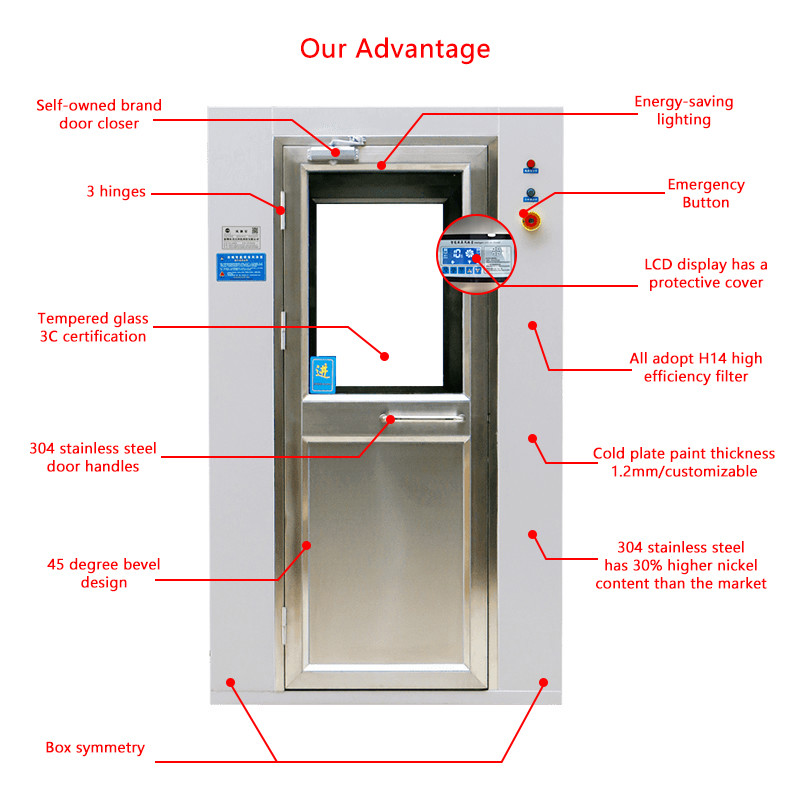 GMP-Certified Dual Air Shower | 304 Stainless Steel & ≤60dB Quiet | Pharma-Grade ISO Design