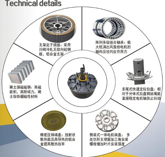 Super Big Air Cooling Hvls Fan with Pmsm Motor for Energy Saving Dan Ventilation