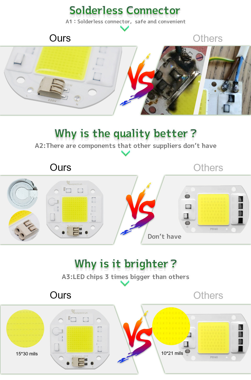 AC220V Horticulture COB Led Chip 50W 20W 30W 1400K For Floodlight