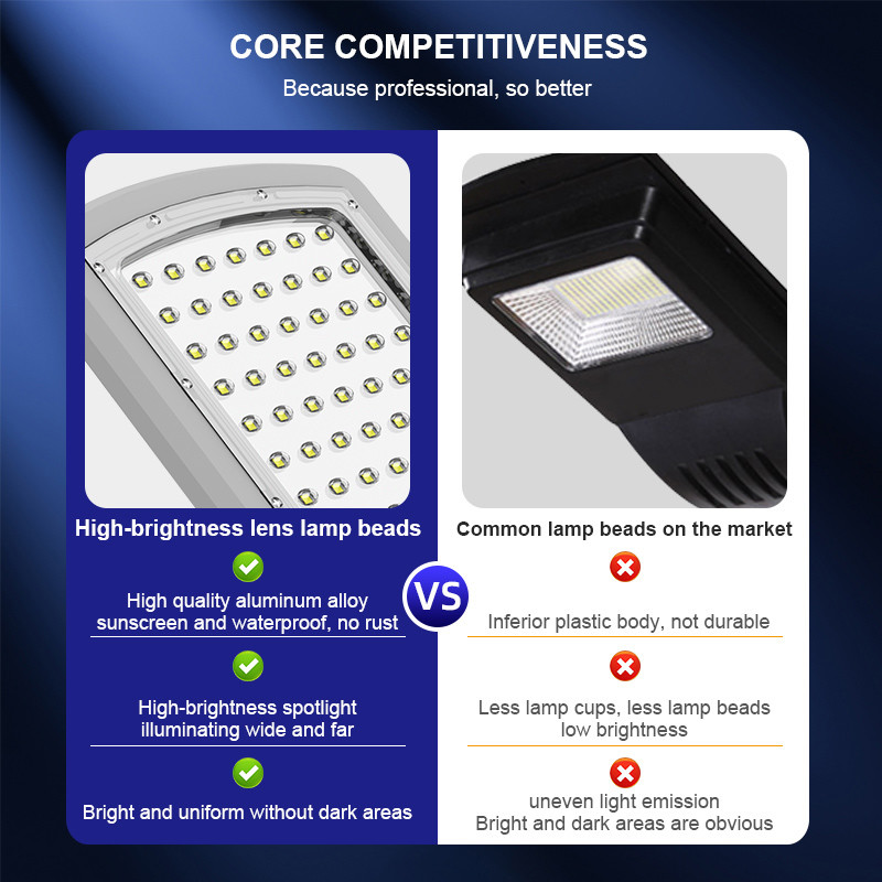LED High Power Solar Street Lights 200 Watt High Lumen Energy Saving LYD-S3530