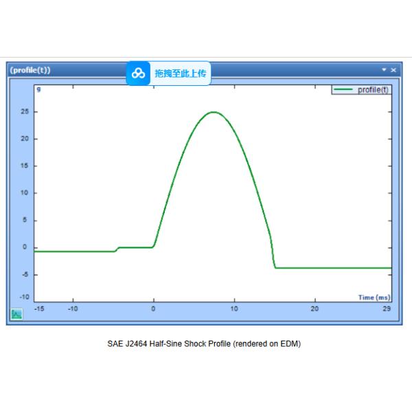 Lithium Ion Battery Vibration Test Table For EV Battery 98kN / 9800kg / 9918lbf Shock Force
