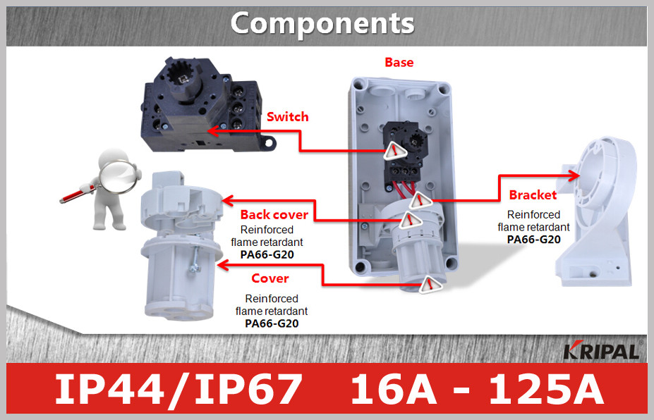 Mechanical Interlock Industrial Power Switched Sockets , Single / Three Phase