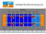Hot Dip Galvanizing Production Line Supplier Manufacture Furnace Burner Zinc