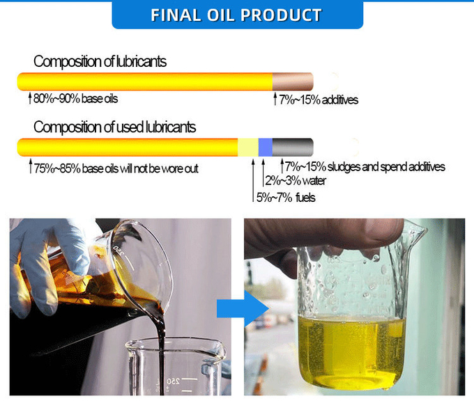 30Ton 50Ton Fully Automatic Waste Oil Distillation To Diesel Oil Plant With Solvent Refining Unit