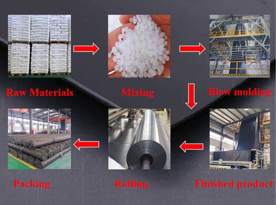 Affordable Shrimp Liner HDPE Geomembrane for Aquaculture Design Style