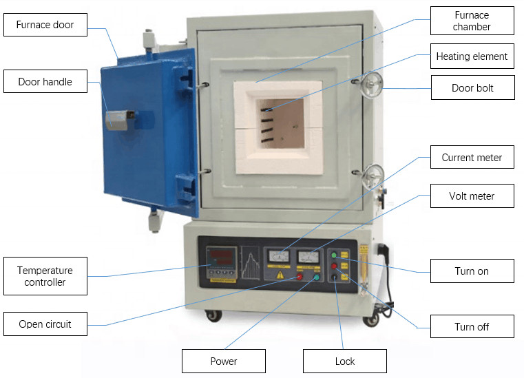 Double Layer 1200C Lab Muffle Furnace Lab Testing Oven