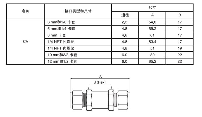 304/316 Stainless Steel Manual Check Valve for High-Temperature Applications for Gas Oil and Other Media OEM and ODM Supported