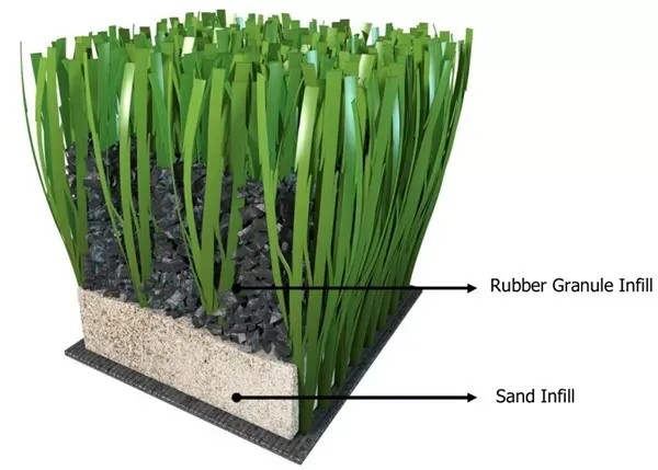 Blue synthetic grass for soccer field colorfu artificial grass for football field
