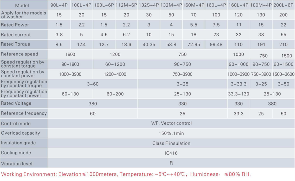 240 V Three Phase Asynchronous Machine High Temperature Resistant Materials