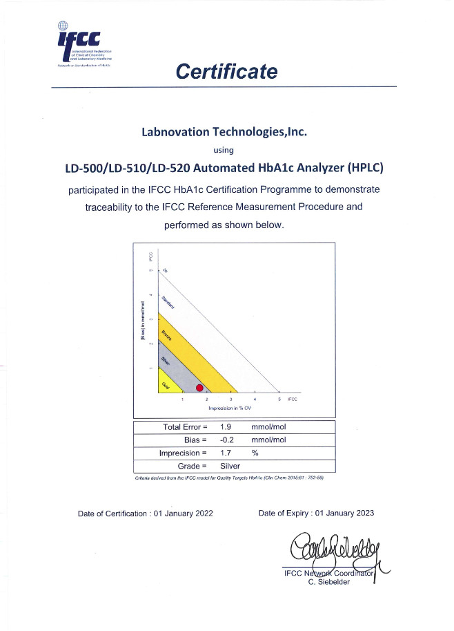 Smart Auto Hematology Analyzer Fully Automatic HPLC HbA1c Test Analyzer