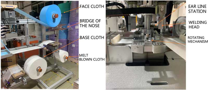 fulli automat mask machine flat face mask machine mask automatic machine
