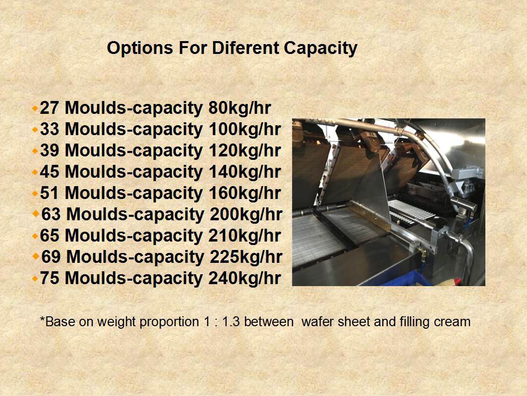 Full Automatic 27Plates 33Plates Waffle Production Line High Efficiency