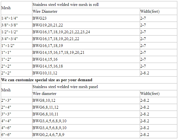 1/2 Inch Ss Welded Wire Mesh , SGS Chicken Cage Wire Mesh