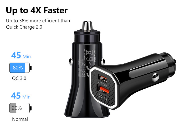 Dual Port USB C PD QC 3.0 38W Fast Car Charger Adapter DC12V Input