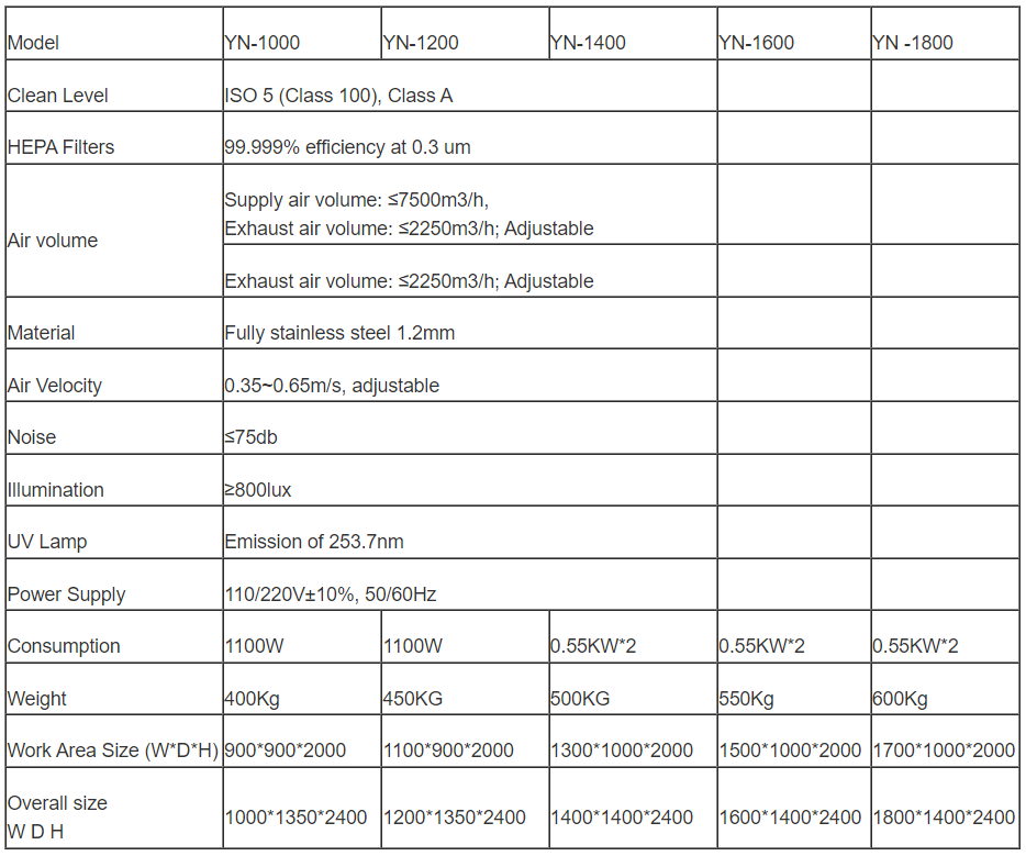 YANING GMP Clean Room Booth HEPA Filter Cleanroom Laboratory Negative Pressure Weighing Booth