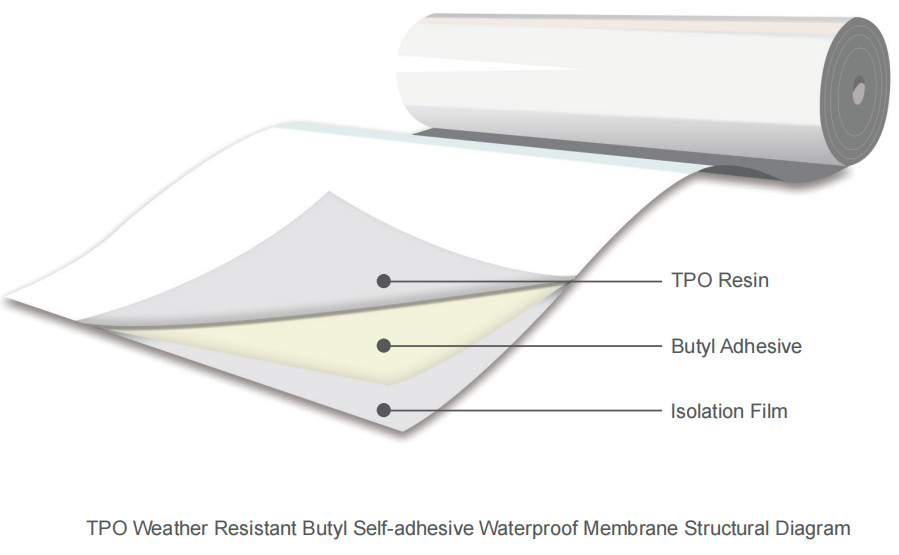 Bondsure® TPO Waterproofing Membrane Weather Resistant Self Adhesive Butyl Waterproofing Membrane