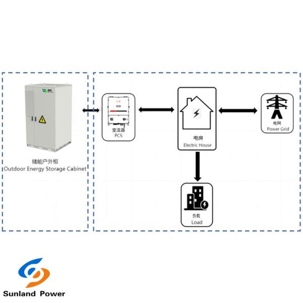 Industrial And Commercial Energy Storage 373KWH ESS System DC With Liquid Cooling