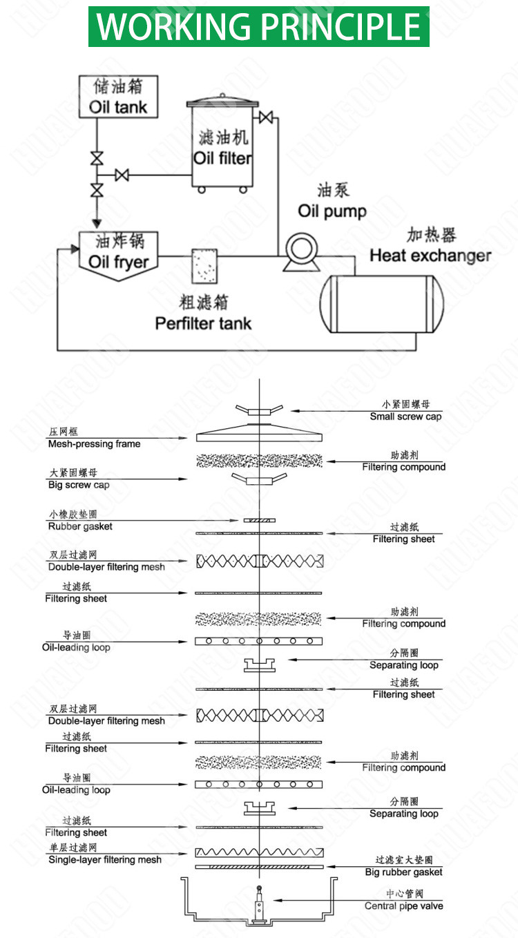304 Stainless Steel Automatic Fryer Machine Fried Chicken Food Oil Filter Machine