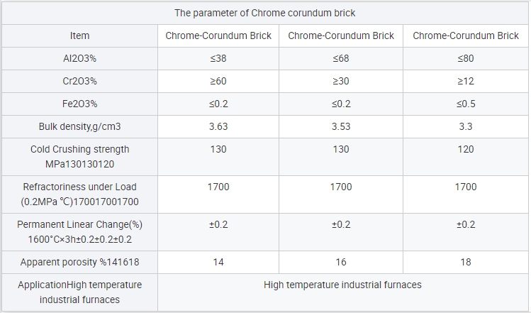 60-80% Al2O3 Content High Temperature Chrome Corundum Fire Refractory Checkers Brick for Glass Furnace