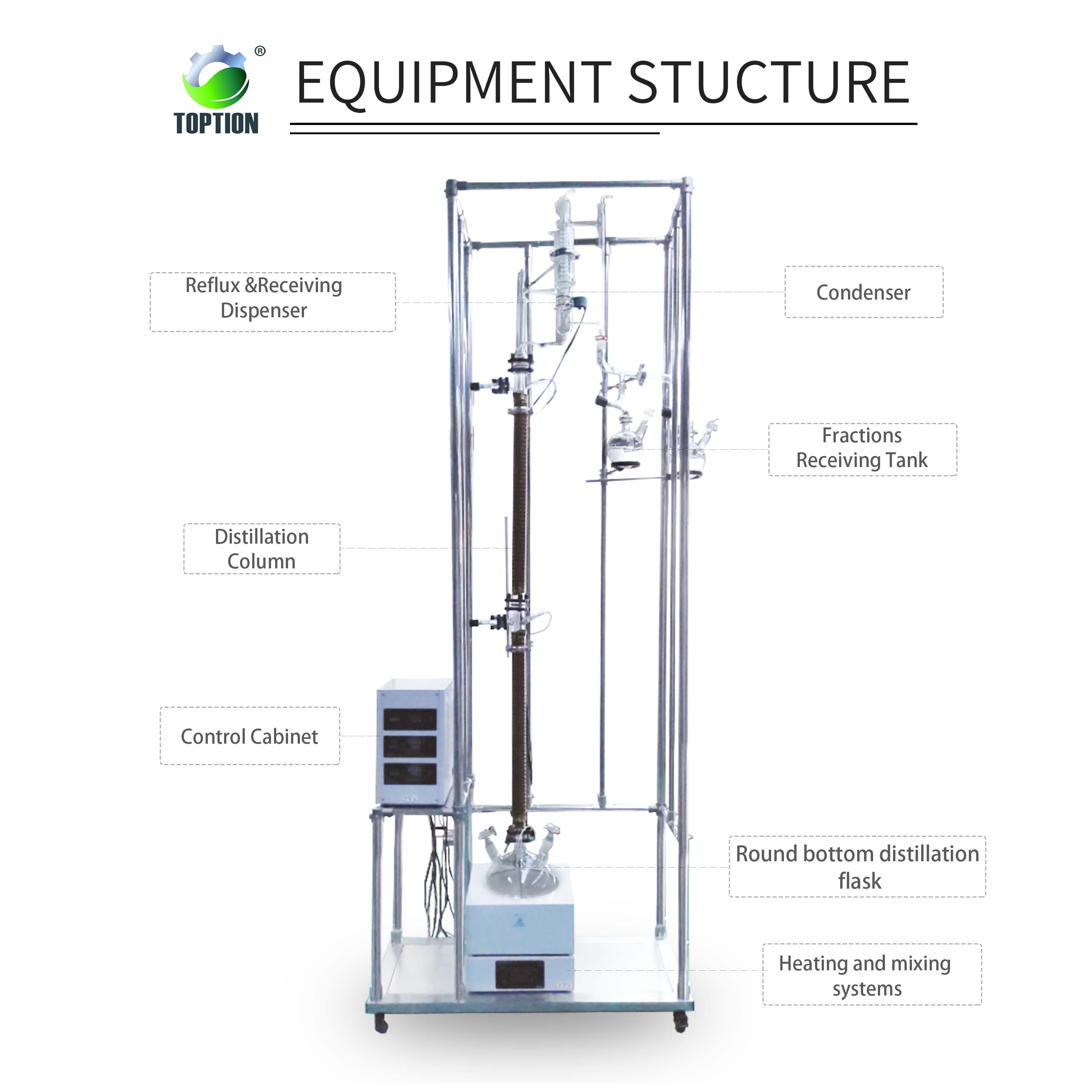 fractionation columns
