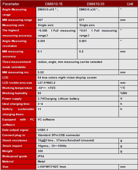 High Precision USB Output Touch Screen Digital Protractor Inclinometer by Chinese Factory