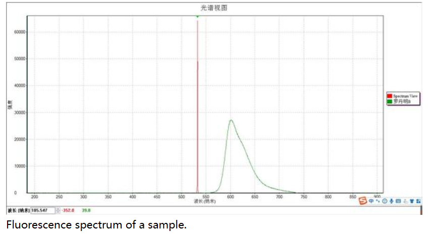 Quartz Fiber Equipped YIXIST UV VIS Fluorescence Measuring Device for Solid Materials