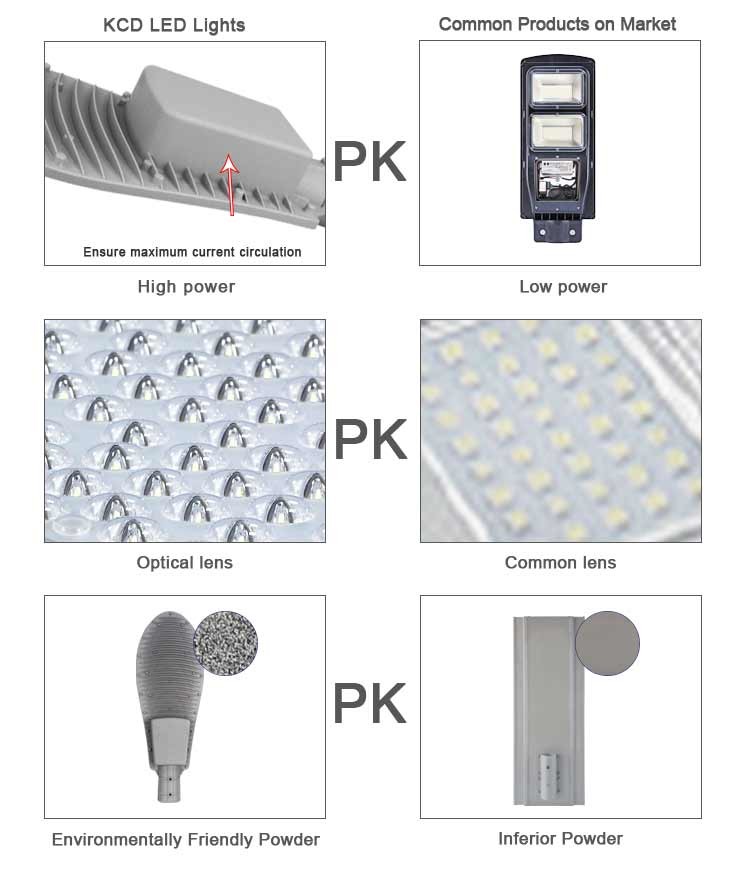 High Brightness 80W 10000lm Aluminium Solar Street Light