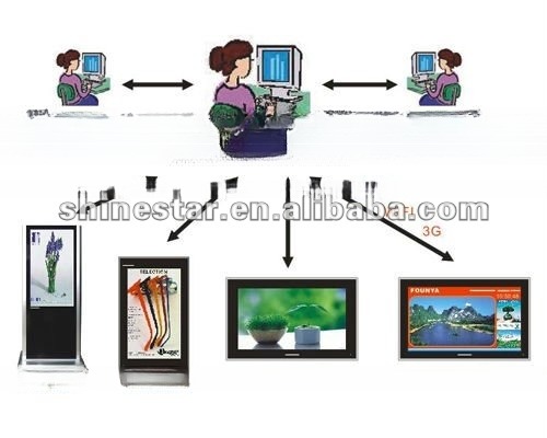 55" 58" inch UHD 4K floor standing LCD touchscreen computer self-service interactive terminal