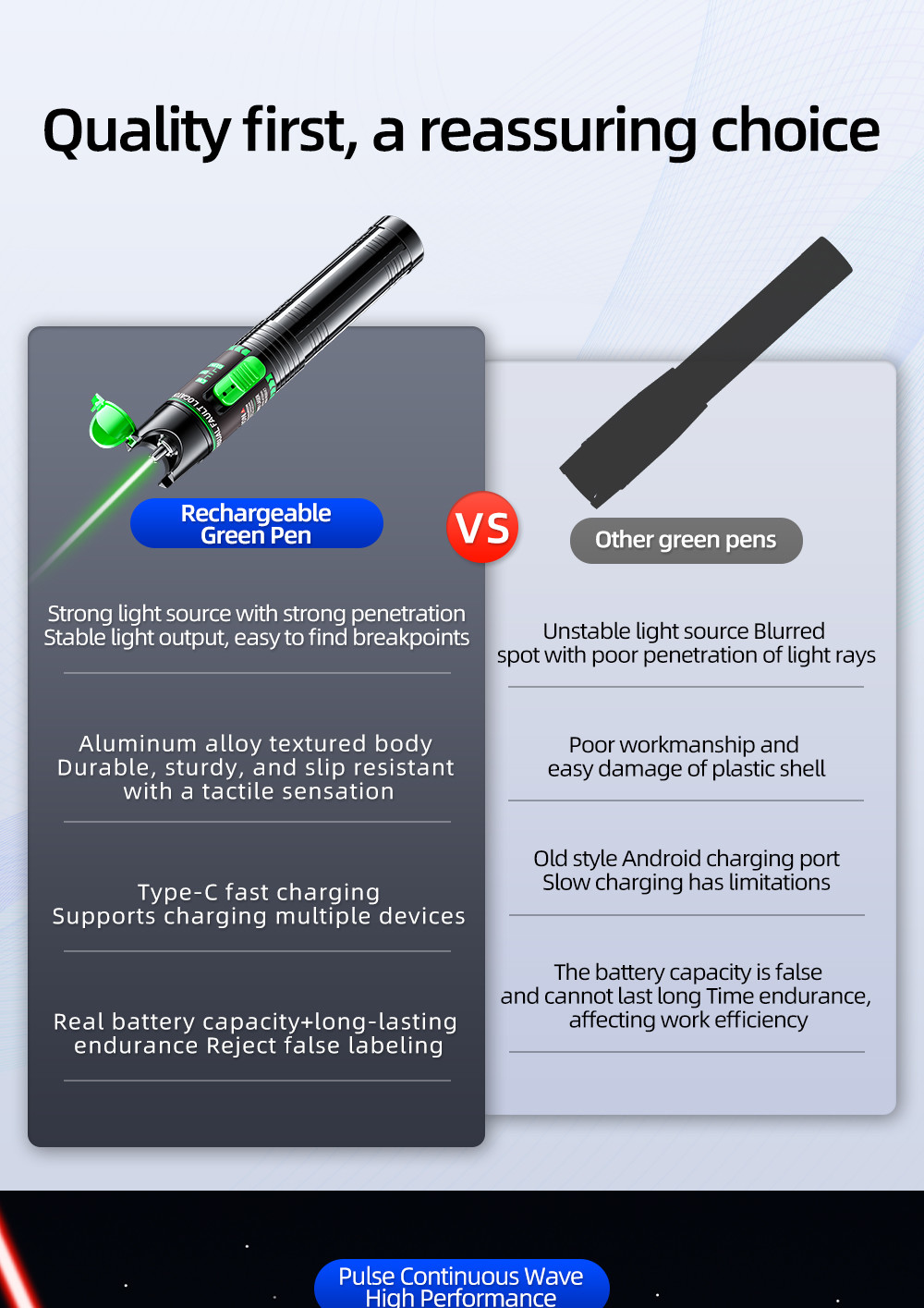 Green Laser Red Laser Fault Tracker For FTTH FTTB FTTX Network With SC/ST/FC Connectors And 5-100MW Output Power