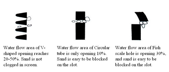 Aquaculture Rotary Drum Filter For Fish Farm RAS System Customization
