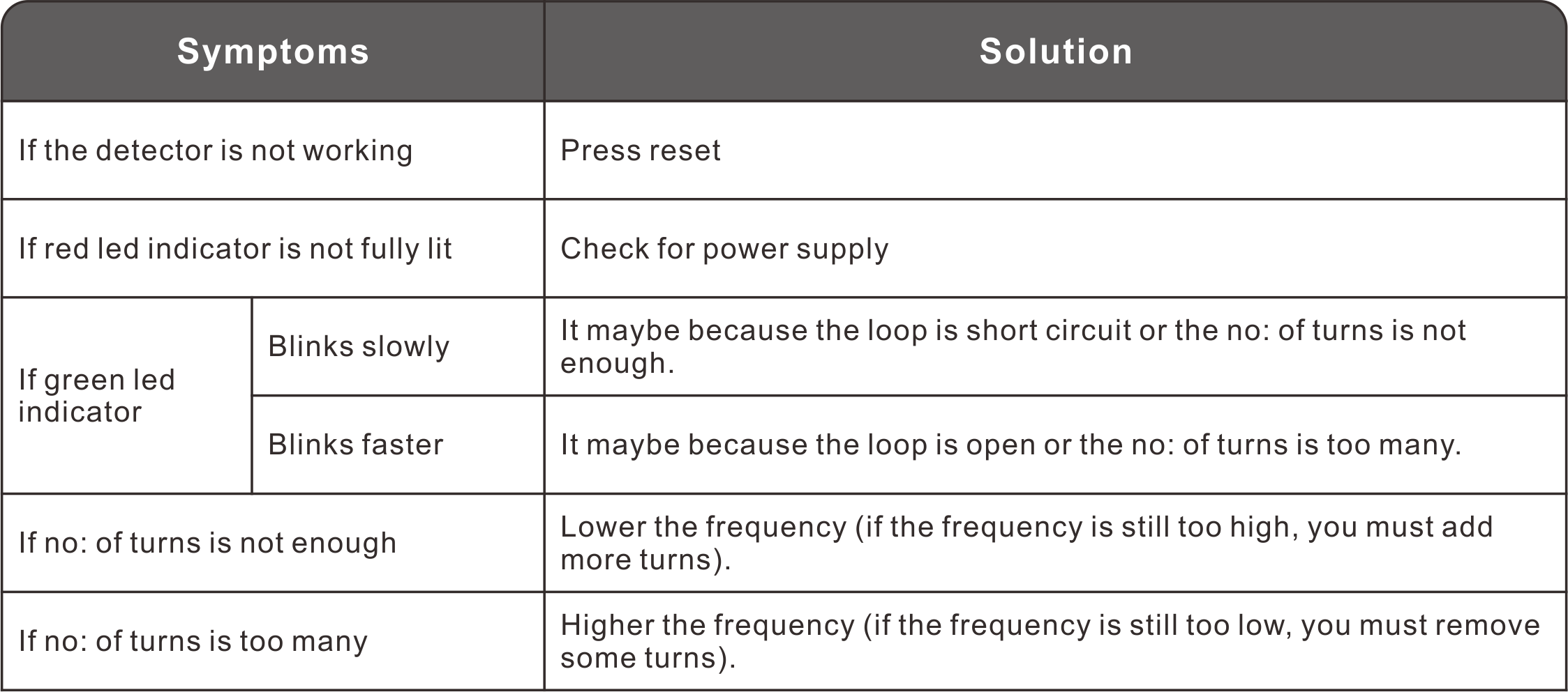 vehicle loop detector