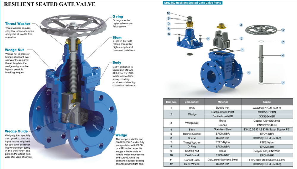 ASME / JIS Non Raised Rod Spring Seat Gate Valve PN16 Carbon Steel Body