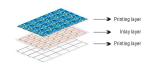Credit Card Size Contact IC Smart Card Rfid Chip White Blank PVC Smart Card