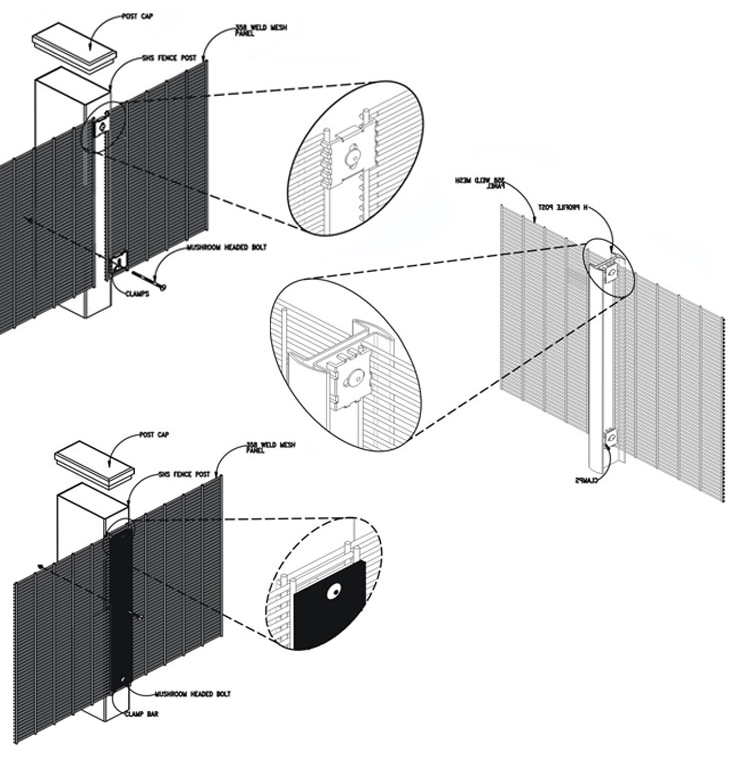 installation of 358 wire mesh fence panels 