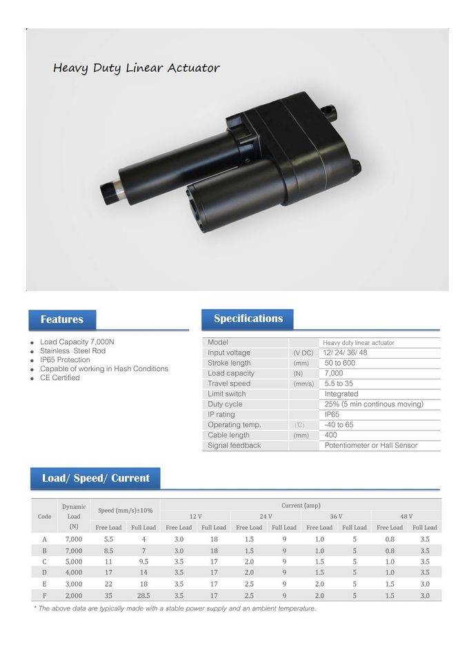 Waterproof Fast Electric Piston 12 Volt DC Stainless Steel Tube 900mm Stroke