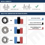 6901ZZ Electric Skateboard Bearings Single Row Double Sealed Ball Bearing