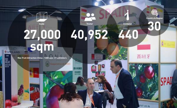 Fruits Industry Enterpises Cooperation Fair for Importers and Exporters