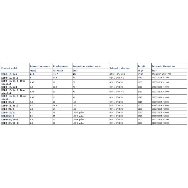 Mobile Screw Air Compressor 0.5-2.5Mpa Diesel/Electric Industrial