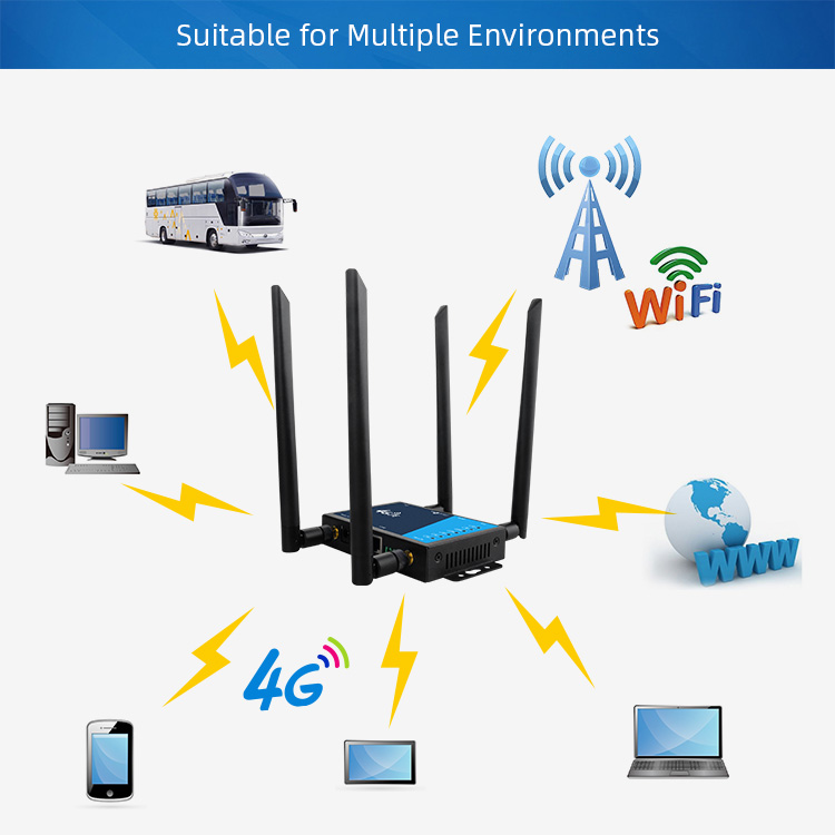 2.4GHz WiFi LTE Router 4 Detachable External Antennas With Sim Card Slot